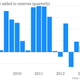Image for article titled China’s central bank now has $3.66 trillion in foreign reserves. But where’d it come from?